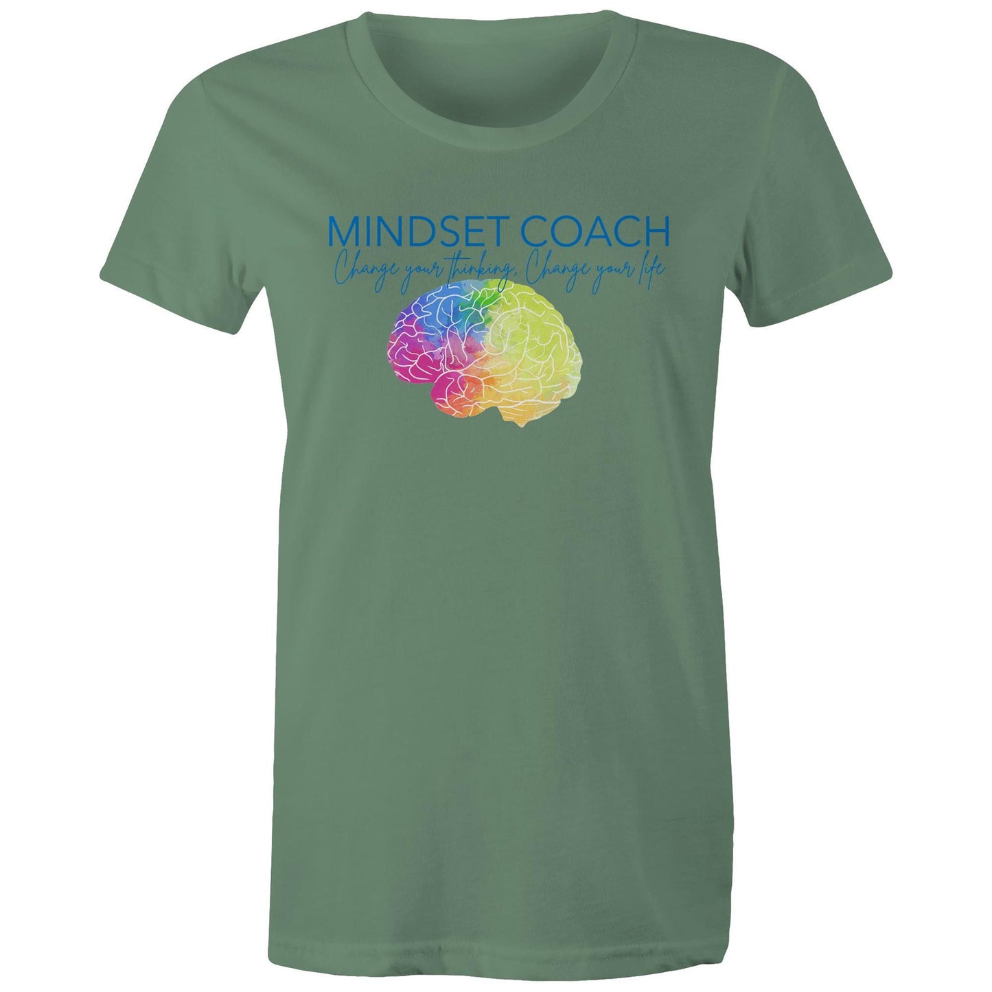 Mindset Coach 2